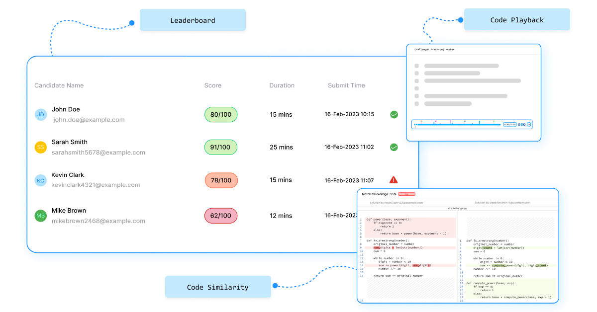 CoderScout Dashboard