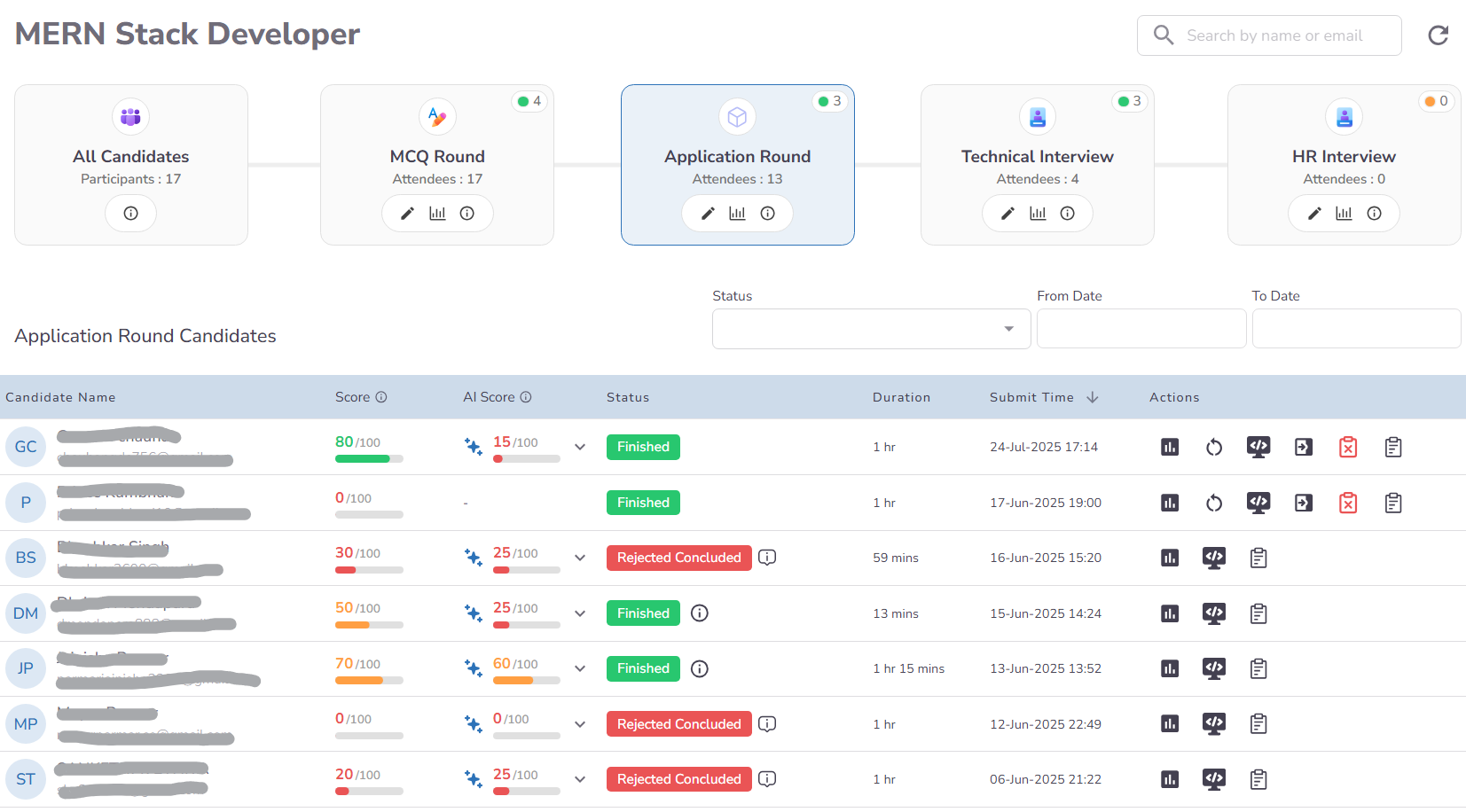 Application Dashboard Overview