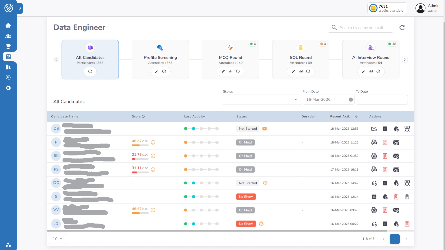 Consolidated Candidate Table