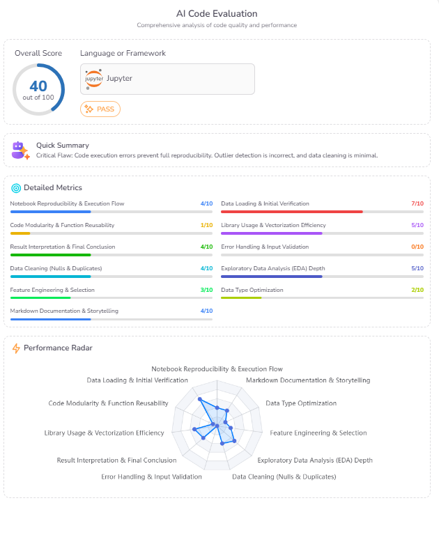 Notebook AI Scoring