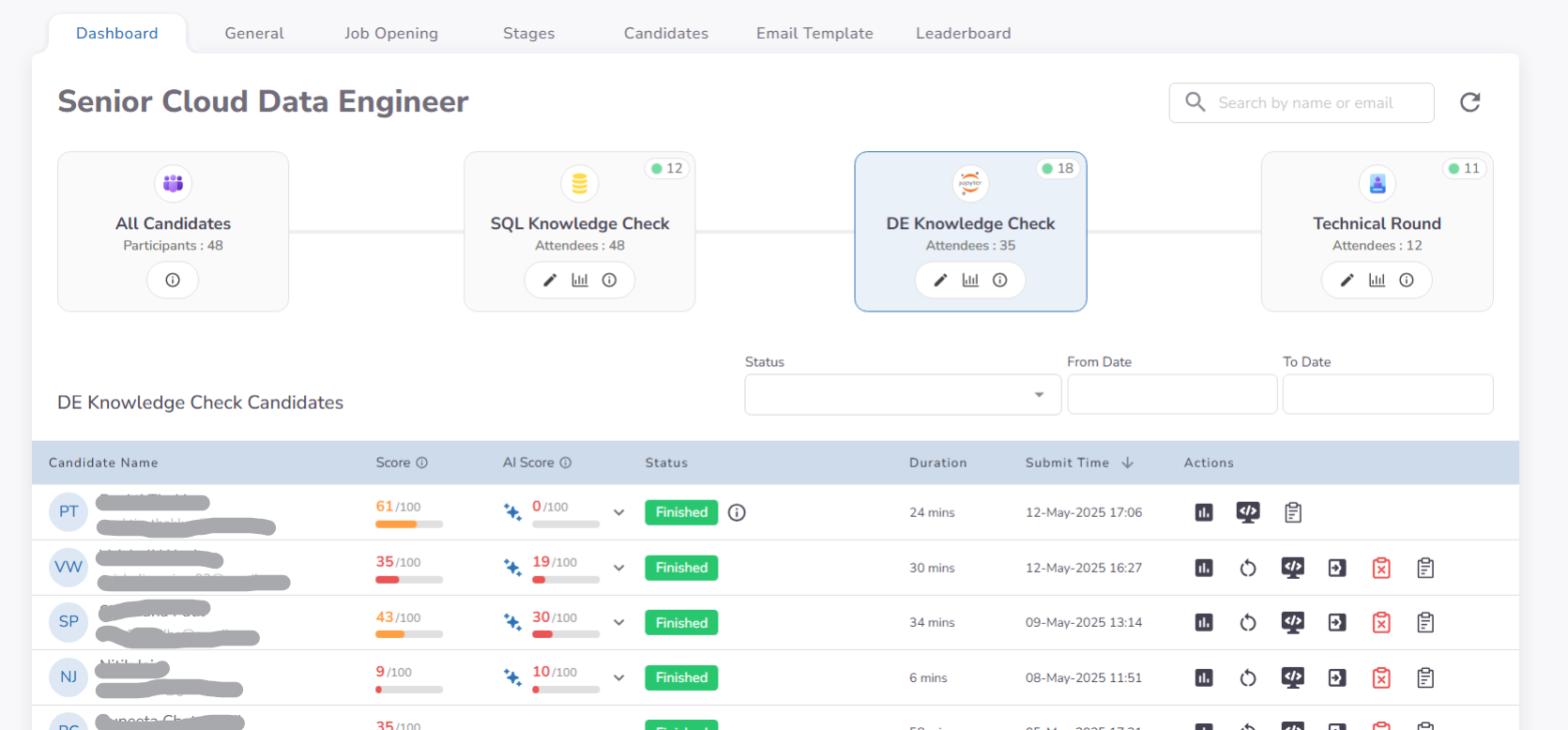 Notebook Dashboard Overview