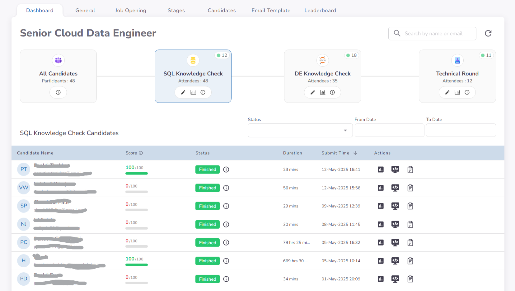 SQL Dashboard Overview